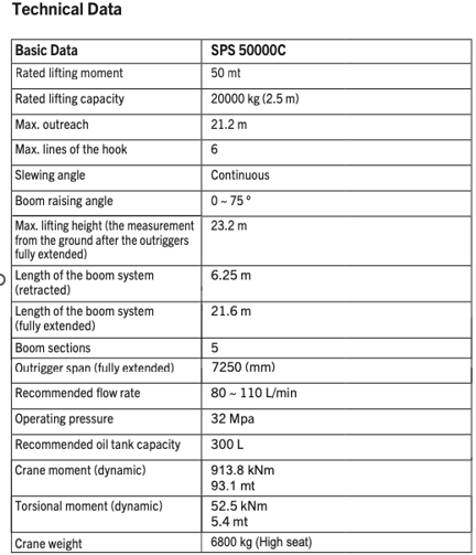 ISUZU Truck Mounted 20 Ton PALFINGER Crane SPECIFICATIONS