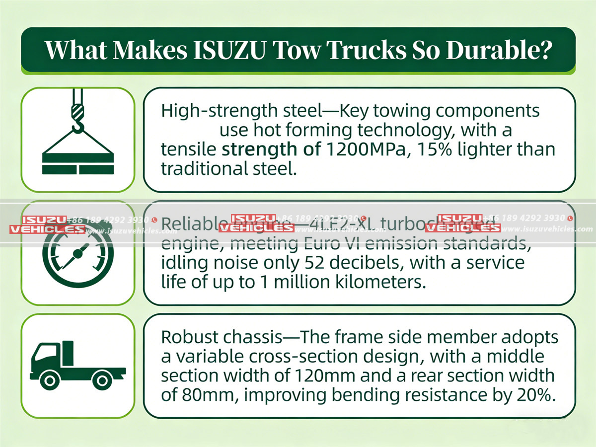 What Makes ISUZU Tow Trucks So Durable 1