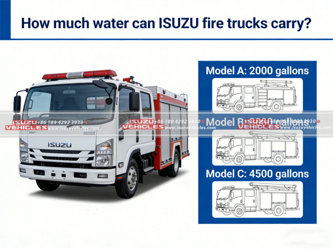 How Much Water Can ISUZU Fire Trucks Carry