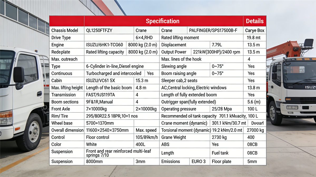 ISUZU 8 Ton Telescopic Boom Crane Details